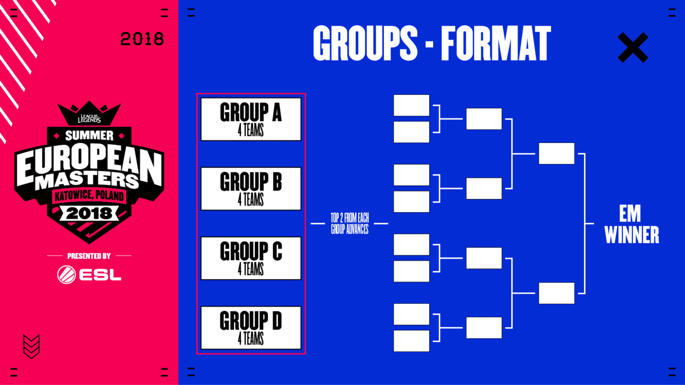 European Masters d'été LoL Programme, infos et résultats Breakflip